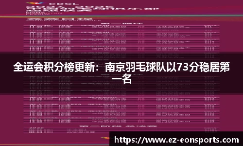 全运会积分榜更新：南京羽毛球队以73分稳居第一名