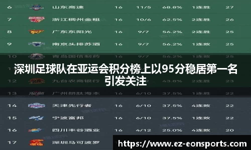 深圳足球队在亚运会积分榜上以95分稳居第一名引发关注